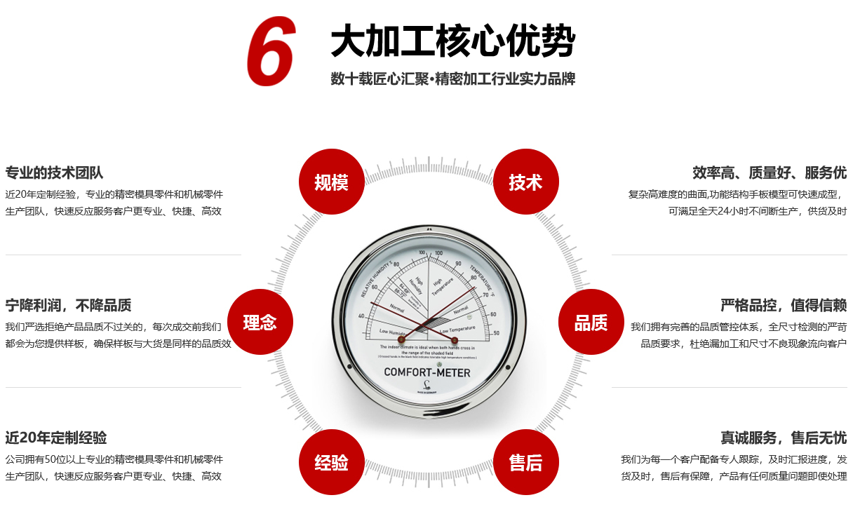 優(yōu)勢(shì) 優(yōu)勢(shì)